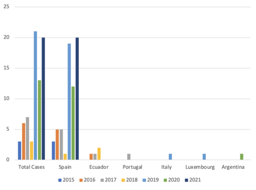 CESCR Decisions by Respondent State Party Image